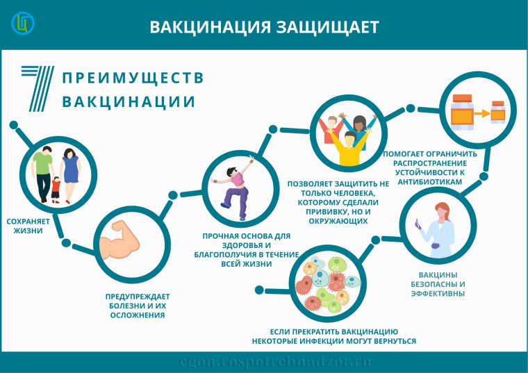 7 преимуществ вакцинации.